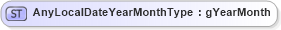 XSD Diagram of AnyLocalDateYearMonthType in schema flexibledates_xsd (HR-XML - Human Resources XML)