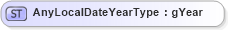 XSD Diagram of AnyLocalDateYearType in schema flexibledates_xsd (HR-XML - Human Resources XML)