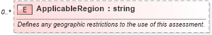 XSD Diagram of ApplicableRegion in schema assessmenttypes_xsd (HR-XML - Human Resources XML)