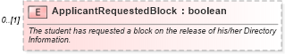 XSD Diagram of ApplicantRequestedBlock in schema backgroundreports_xsd (HR-XML - Human Resources XML)