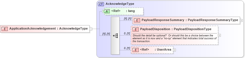 XSD Diagram of ApplicationAcknowledgement in schema applicationacknowledgement_xsd (HR-XML - Human Resources XML)