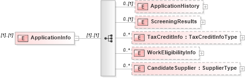 XSD Diagram of ApplicationInfo in schema newhire_xsd (HR-XML - Human Resources XML)