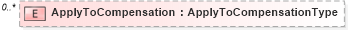 XSD Diagram of ApplyToCompensation in schema payrollinstructions_xsd (HR-XML - Human Resources XML)