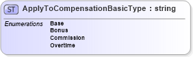 XSD Diagram of ApplyToCompensationBasicType in schema payrollinstructions_xsd (HR-XML - Human Resources XML)