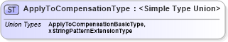 XSD Diagram of ApplyToCompensationType in schema payrollinstructions_xsd (HR-XML - Human Resources XML)