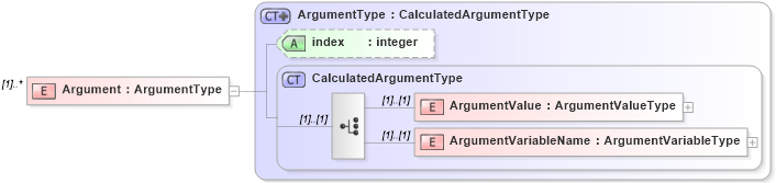 XSD Diagram of Argument in schema calculatedvalues_xsd (HR-XML - Human Resources XML)