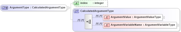 XSD Diagram of ArgumentType in schema calculatedvalues_xsd (HR-XML - Human Resources XML)