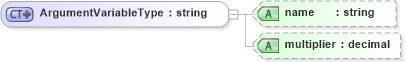 XSD Diagram of ArgumentVariableType in schema calculatedvalues_xsd (HR-XML - Human Resources XML)