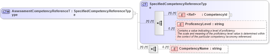 XSD Diagram of AssessmentCompetencyReferenceType in schema assessmenttypes_xsd (HR-XML - Human Resources XML)