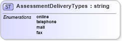 XSD Diagram of AssessmentDeliveryTypes in schema assessmenttypes_xsd (HR-XML - Human Resources XML)