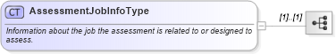 XSD Diagram of AssessmentJobInfoType in schema assessmentcatalog_xsd (HR-XML - Human Resources XML)