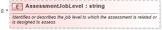 XSD Diagram of AssessmentJobLevel in schema assessmenttypes_xsd (HR-XML - Human Resources XML)