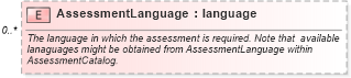 XSD Diagram of AssessmentLanguage in schema assessmentorderrequest_xsd (HR-XML - Human Resources XML)