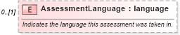 XSD Diagram of AssessmentLanguage in schema assessmentresult_xsd (HR-XML - Human Resources XML)