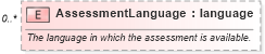 XSD Diagram of AssessmentLanguage in schema assessmenttypes_xsd (HR-XML - Human Resources XML)