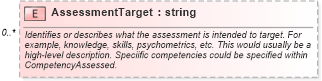 XSD Diagram of AssessmentTarget in schema assessmenttypes_xsd (HR-XML - Human Resources XML)