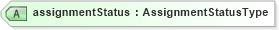 XSD Diagram of assignmentStatus in schema assignment_xsd (HR-XML - Human Resources XML)