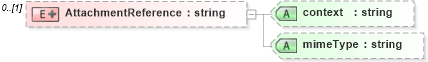 XSD Diagram of AttachmentReference in schema sharedstaffingmodules_xsd (HR-XML - Human Resources XML)