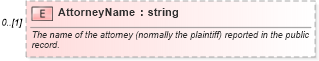 XSD Diagram of AttorneyName in schema credit_xsd (HR-XML - Human Resources XML)