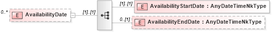 XSD Diagram of AvailabilityDate in schema humanresource_xsd (HR-XML - Human Resources XML)