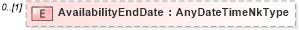 XSD Diagram of AvailabilityEndDate in schema humanresource_xsd (HR-XML - Human Resources XML)