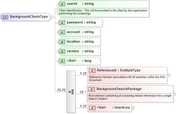 XSD Diagram of BackgroundCheckType in schema backgroundcheck_xsd (HR-XML - Human Resources XML)