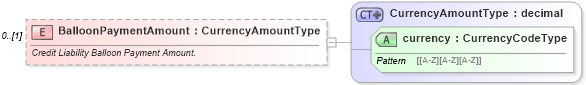 XSD Diagram of BalloonPaymentAmount in schema credit_xsd (HR-XML - Human Resources XML)