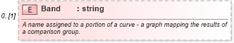 XSD Diagram of Band in schema epmtypes_xsd (HR-XML - Human Resources XML)