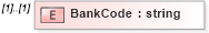 XSD Diagram of BankCode in schema bankaccountinfo_xsd (HR-XML - Human Resources XML)