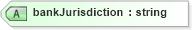 XSD Diagram of bankJurisdiction in schema bankaccountinfo_xsd (HR-XML - Human Resources XML)