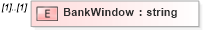 XSD Diagram of BankWindow in schema bankaccountinfo_xsd (HR-XML - Human Resources XML)
