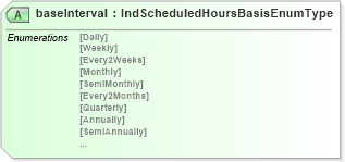 XSD Diagram of baseInterval in schema jobinfotypes_xsd (HR-XML - Human Resources XML)