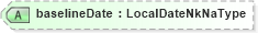 XSD Diagram of baselineDate in schema enrollment_xsd (HR-XML - Human Resources XML)