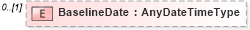 XSD Diagram of BaselineDate in schema indicativebatch_xsd (HR-XML - Human Resources XML)