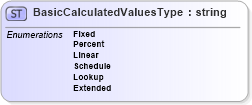 XSD Diagram of BasicCalculatedValuesType in schema calculatedvalues_xsd (HR-XML - Human Resources XML)