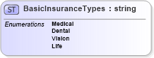 XSD Diagram of BasicInsuranceTypes in schema prehireremunerationpackage_xsd (HR-XML - Human Resources XML)