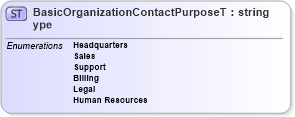 XSD Diagram of BasicOrganizationContactPurposeType in schema organization_xsd (HR-XML - Human Resources XML)