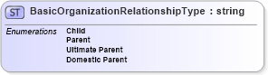 XSD Diagram of BasicOrganizationRelationshipType in schema organization_xsd (HR-XML - Human Resources XML)