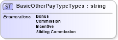 XSD Diagram of BasicOtherPayTypeTypes in schema prehireremunerationpackage_xsd (HR-XML - Human Resources XML)