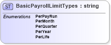 XSD Diagram of BasicPayrollLimitTypes in schema payrollinstructions_xsd (HR-XML - Human Resources XML)