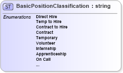 XSD Diagram of BasicPositionClassification in schema matchingtypes_xsd (HR-XML - Human Resources XML)