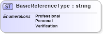 XSD Diagram of BasicReferenceType in schema sharedstaffingmodules_xsd (HR-XML - Human Resources XML)
