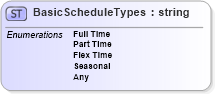 XSD Diagram of BasicScheduleTypes in schema matchingtypes_xsd (HR-XML - Human Resources XML)