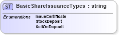 XSD Diagram of BasicShareIssuanceTypes in schema stockpurchaseplancoverage_xsd (HR-XML - Human Resources XML)