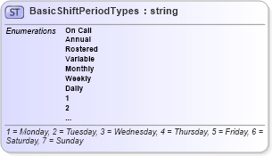 XSD Diagram of BasicShiftPeriodTypes in schema matchingtypes_xsd (HR-XML - Human Resources XML)