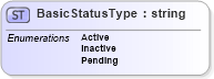 XSD Diagram of BasicStatusType in schema sharedstaffingmodules_xsd (HR-XML - Human Resources XML)