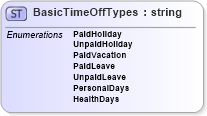 XSD Diagram of BasicTimeOffTypes in schema prehireremunerationpackage_xsd (HR-XML - Human Resources XML)