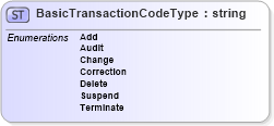 XSD Diagram of BasicTransactionCodeType in schema transactioncodes_xsd (HR-XML - Human Resources XML)