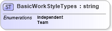 XSD Diagram of BasicWorkStyleTypes in schema matchingtypes_xsd (HR-XML - Human Resources XML)