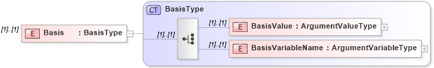 XSD Diagram of Basis in schema calculatedvalues_xsd (HR-XML - Human Resources XML)